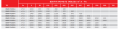 BVN BSKF-R 280-4 M [2942m³/h] Öne Eğimli Dikdörtgen Kanal Fanları