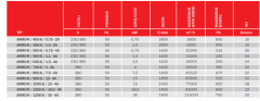 BVN ARMO-R 500-6 / 0,75-4A (10290m³/h) Çatı Tipi Duman Tahliye Fanı
