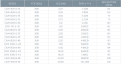 Kayıtes Caxı 900-8-40 Çatı Tipi Aksiyel Fan (43200m³/h)