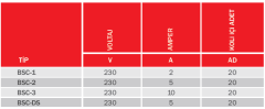 BVN BSC-2 (5A) Voltaj Ayarlı Hız Anahtarı