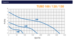 Elicent Tubo 150 (320 m³/h) Aksiyal Kanal İçi Fan