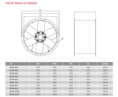 BVN BTFM 560-T/6-18/0,75/4A (10000m³/h) Aksiyel Basınçlandırma Fanı