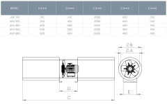 Kayıtes JAXI 400 (4835-9670m³/h) Aksiyel Jet Fan (F300/2h)