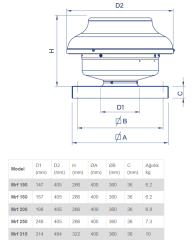 Elicent MRF 250 (866m³/h) Radyal Çatı Fanı (Çatı kare baca ekipmanı dahil)