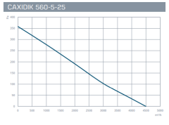 Kayıtes CAXIDIK 560-5-25 (6100m3/h) Çatı Tipi Dik Atışlı Aksiyel Fan