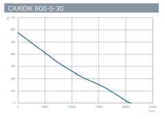 Kayıtes CAXIDIK 800-5-30 (22250m3/h) Çatı Tipi Dik Atışlı Aksiyel Fan