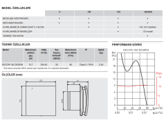 S&P Silent-100 CZ Design (85m³/h) Sessiz Banyo Aspiratörü
