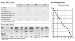 S&P Silent 100 CRZ (95m³/h) Sessiz Banyo Aspiratörü Timerlı