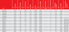 BVN ALR-8T (12000m³/h) Alçak Basınçlı Salyangoz Radyal Fan