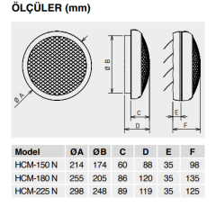 S&P HCM-N 225 (600m³/h) Aksiyel Duvar/Pencere Tipi Fan
