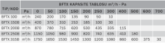 BVN BFTX 250-B (1150m³/h) Duvar Tipi Kanal Fanı Geriye Eğimli