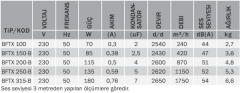 BVN BFTX 315-B (1750m³/h) Duvar Tipi Kanal Fanı Geriye Eğimli