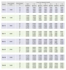 İmas İDA 16S 19300kcal/h Radyal Sıcak Hava Apareyi - Sulu Sistem