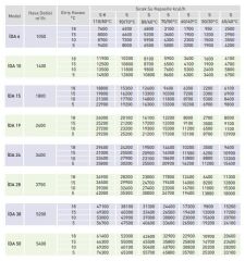 İmas İDA 25S 25400kcal/h Radyal Sıcak Hava Apareyi - Sulu Sistem
