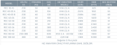 Kayıtes REC 30-15 (520m³/h) Dikdörtgen Kanal Fanı