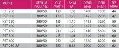 Fanex PST 350 (3250m³/h) Sanayi Aspiratörü 380V