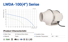 Longwell LWDA-100(4'')S-PBN-003S [319m³/h] Plastik Karma Akışlı Kanal Fanı
