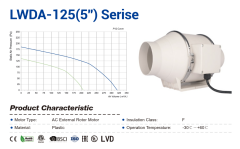 Longwell LWDA-125(5'')S-PBN-002S [319m³/h] Plastik Karma Akışlı Kanal Fanı