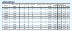 İmas İTA 3E 3KW 2579kcal/h Aksiyel Sıcak Hava Apareyi - Elektrikli Sistem