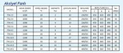 İmas İTA 6E 6KW 5159kcal/h Aksiyel Sıcak Hava Apareyi - Elektrikli Sistem