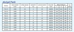İmas İTA 20E 20KW 17200kcal/h Aksiyel Sıcak Hava Apareyi - Elektrikli Sistem