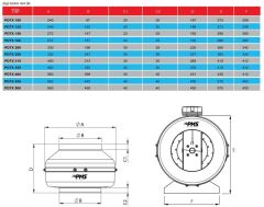 PMS Pdtx 315-C Metal Yuvarlak Kanal Tipi Fan (2500m³/h)