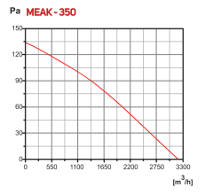 MEAK 350 Kanal Tipi Aksiyel Fan (3200m³/h)