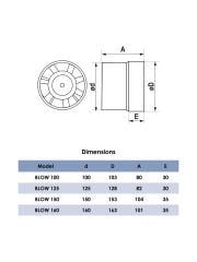 BLOW 125 Aksiyel Kanal İçi Fan (190 m³/h)