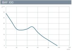Kayıtes BAF 100 (97m³/h) Plastik Banyo&Tuvalet Aspiratörü Banyo Fanı