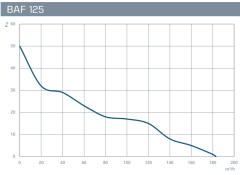 Kayıtes BAF 125 (183m³/h) Plastik Banyo&Tuvalet Aspiratörü Banyo Fanı
