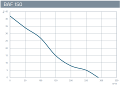 Kayıtes BAF 150 (290m³/h) Plastik Banyo&Tuvalet Aspiratörü Banyo Fanı