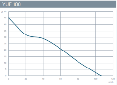 Kayıtes YUF 100 (107m³) Banyo Fanı