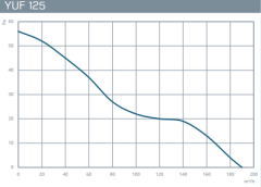 Kayıtes YUF 125 (190m³) Banyo Fanı