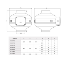 Vortice CA 100 MD Yuvarlak Kanal Tipi Fan [220-340m³/h]