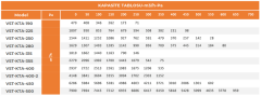 VST-KTA 250 (1544m³/h) Dikdörtgen Kanal Fanı