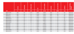 BVN BHV 12-2,2 [7000m³/h] Öne Eğimli Hücreli Fan
