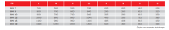 BVN BHV 15-4 [12500m³/h] Öne Eğimli Hücreli Fan