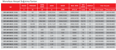 BVN SFX-4M 350B [3300m³/h] Güçlendirilmiş Aksiyel Soğutma Fan/Trifaze/Üfleyici