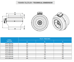 Activent KTYF -150M-2K (420m³/h) Yuvarlak Kanal Tipi Fan