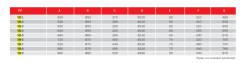 BVN YB-2 M [400m³/h] Yüksek Basınçlı Radyal Fan