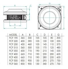 Fanex FCF 190 Çatı Tipi Yatay Atışlı Radyal Fan (410m³/h)