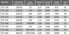 Fanex FCF 315 (1870m³/h) Çatı Tipi Yatay Atışlı Radyal Fan