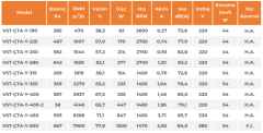 VST-ÇTA-Y 250 (1544m³/h) Yatay Atışlı Radyal Çatı Fanı