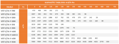 VST-ÇTA-Y 250 (1544m³/h) Yatay Atışlı Radyal Çatı Fanı
