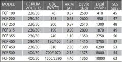 Fanex FCF 355 (2750m³/h) Çatı Tipi Yatay Atışlı Radyal Fan