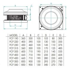 Fanex FCF 355 (2750m³/h) Çatı Tipi Yatay Atışlı Radyal Fan