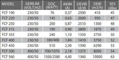 Fanex FCF 400 (3750m³/h) Çatı Tipi Yatay Atışlı Radyal Fan