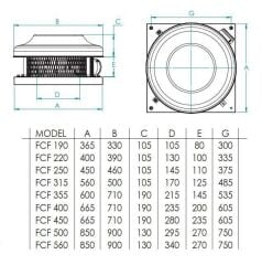 Fanex FCF 400 (3750m³/h) Çatı Tipi Yatay Atışlı Radyal Fan