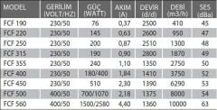 Fanex FCF 450 (6290m³/h) Çatı Tipi Yatay Atışlı Radyal Fan