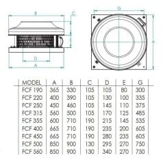 Fanex FCF 450 (6290m³/h) Çatı Tipi Yatay Atışlı Radyal Fan